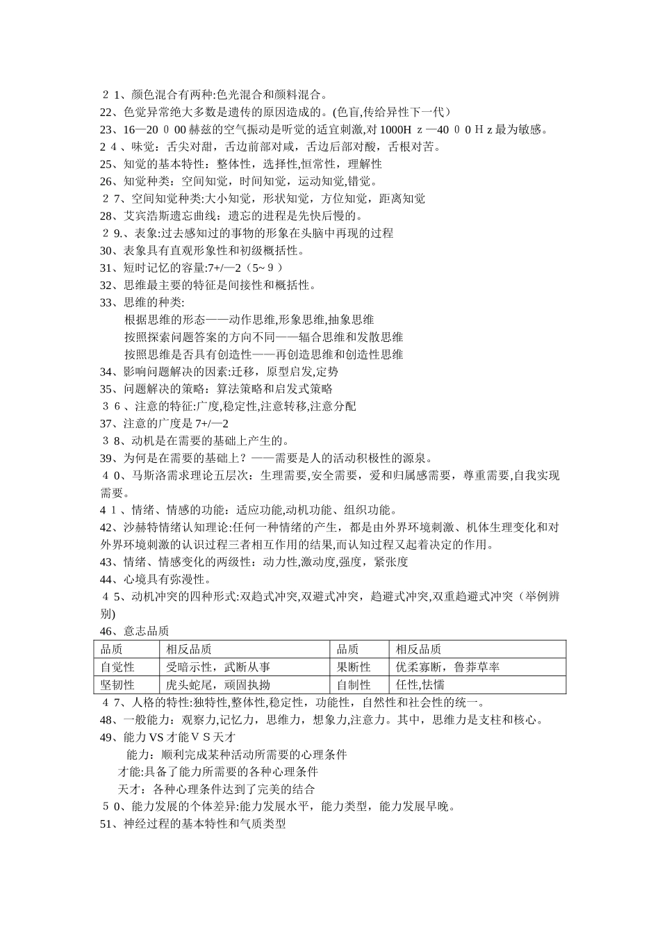 2024年心理咨询师考试三级复习重点_第2页