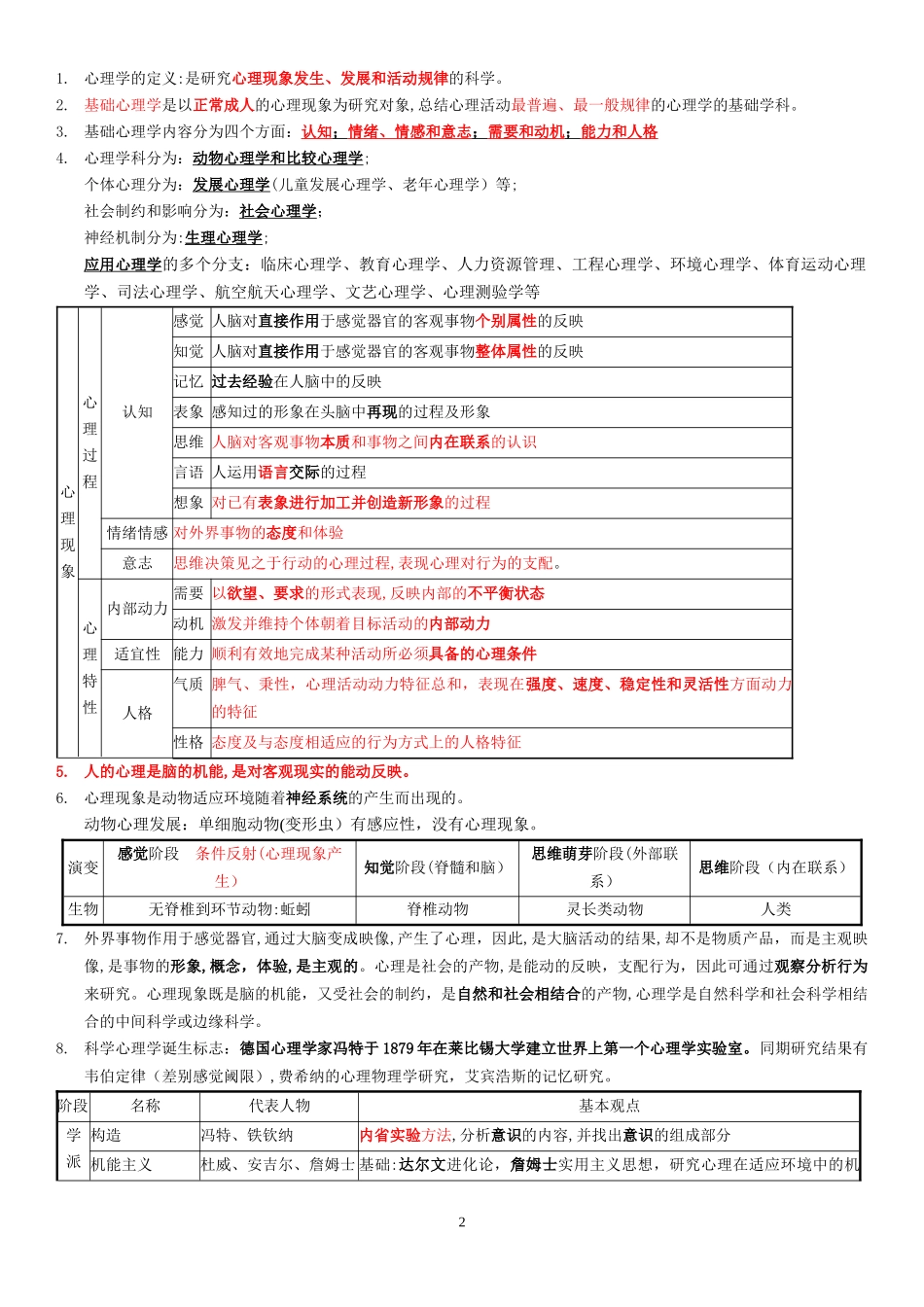 2024年心理咨询师三级基础知识_第2页