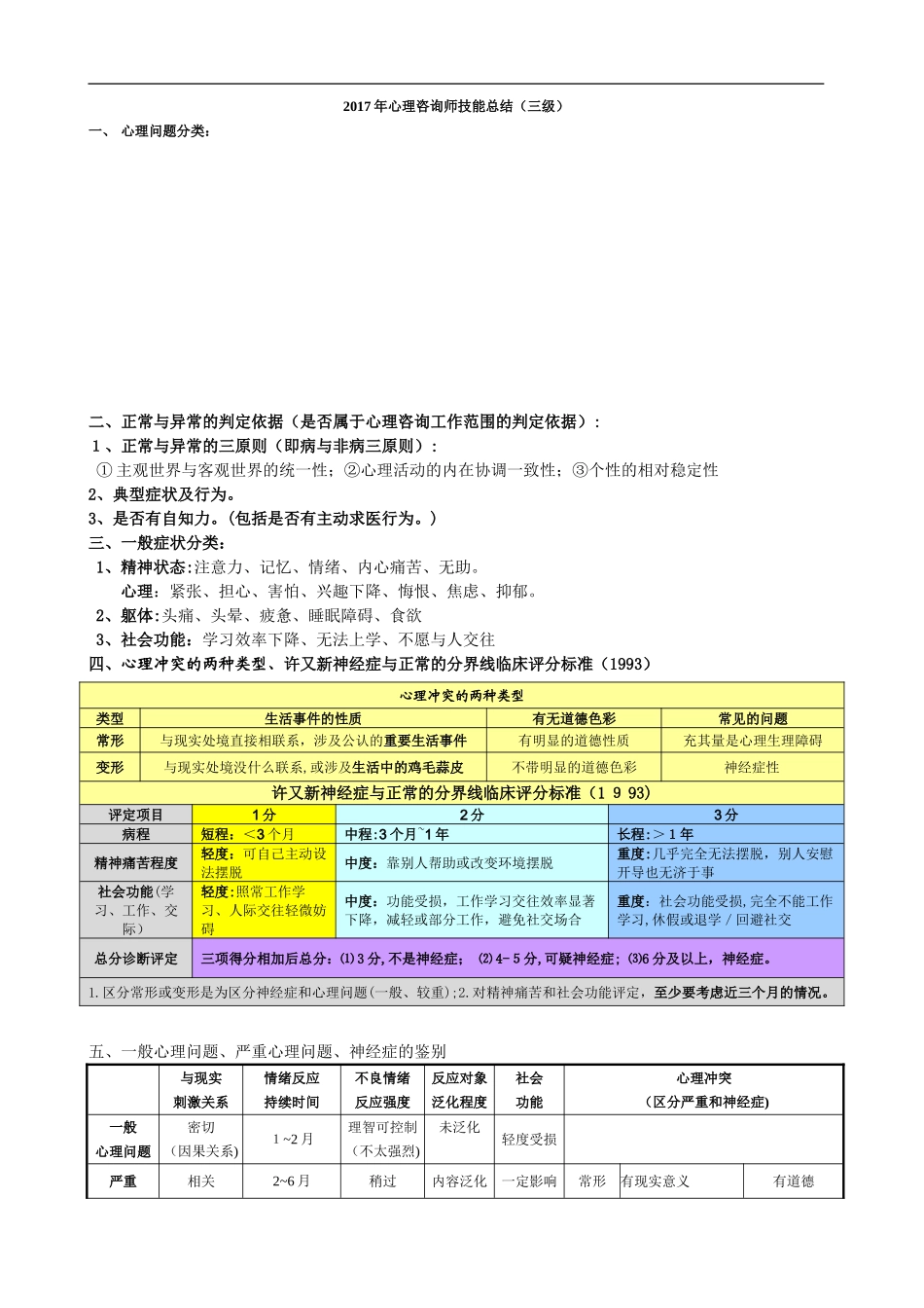 2024年心理咨询师三级技能笔记_第1页