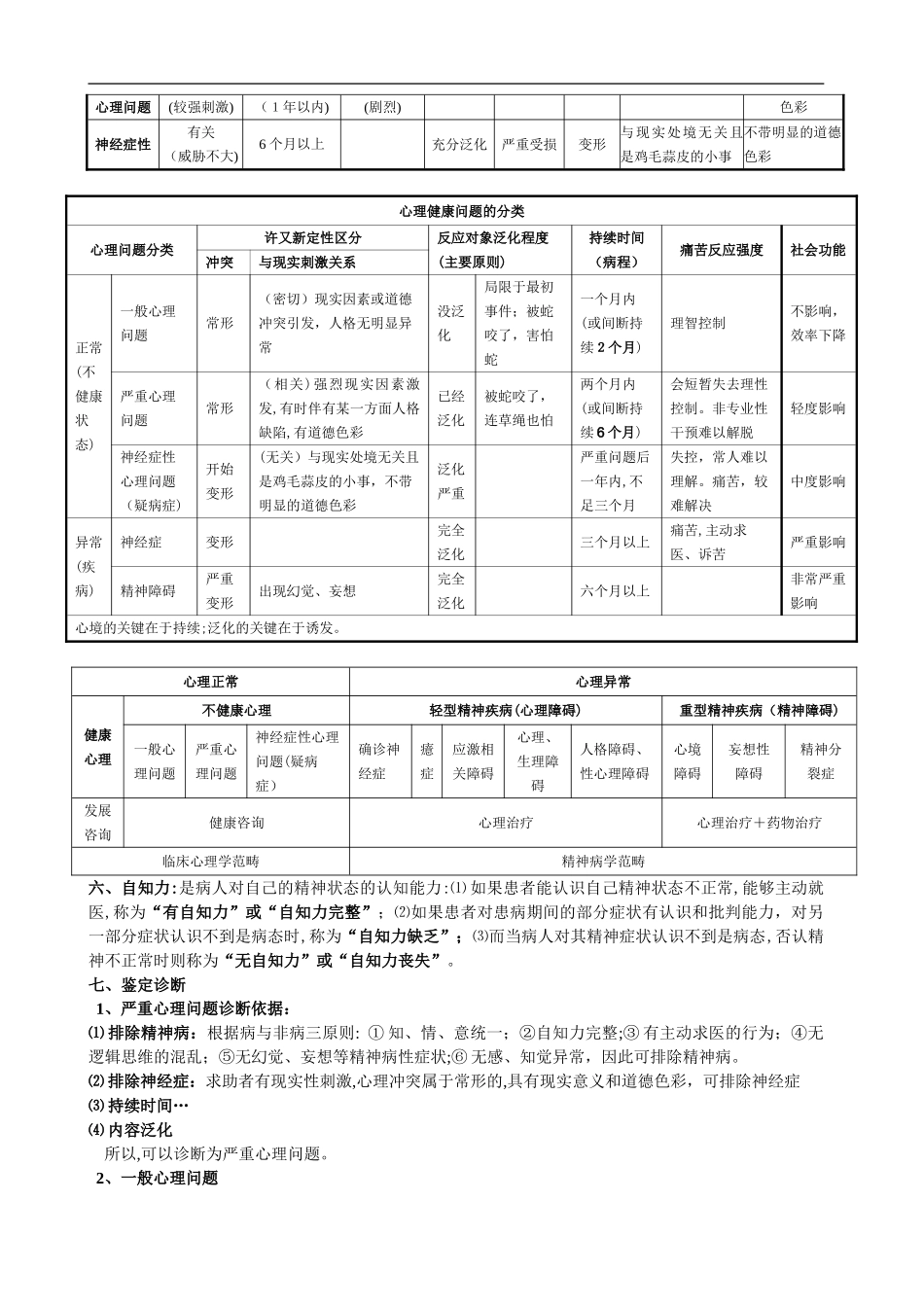 2024年心理咨询师三级技能笔记_第2页