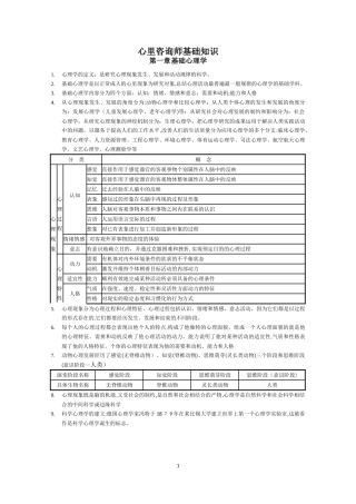 2024年心理咨询师三级全部知识点及技能