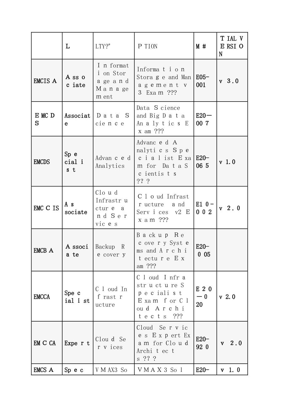 2024年新版EMC认证考试介绍_第2页