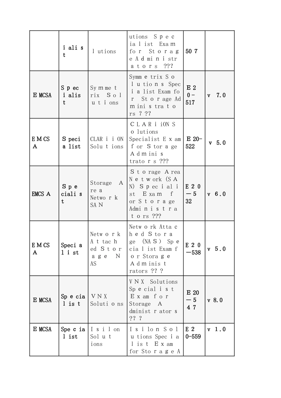 2024年新版EMC认证考试介绍_第3页