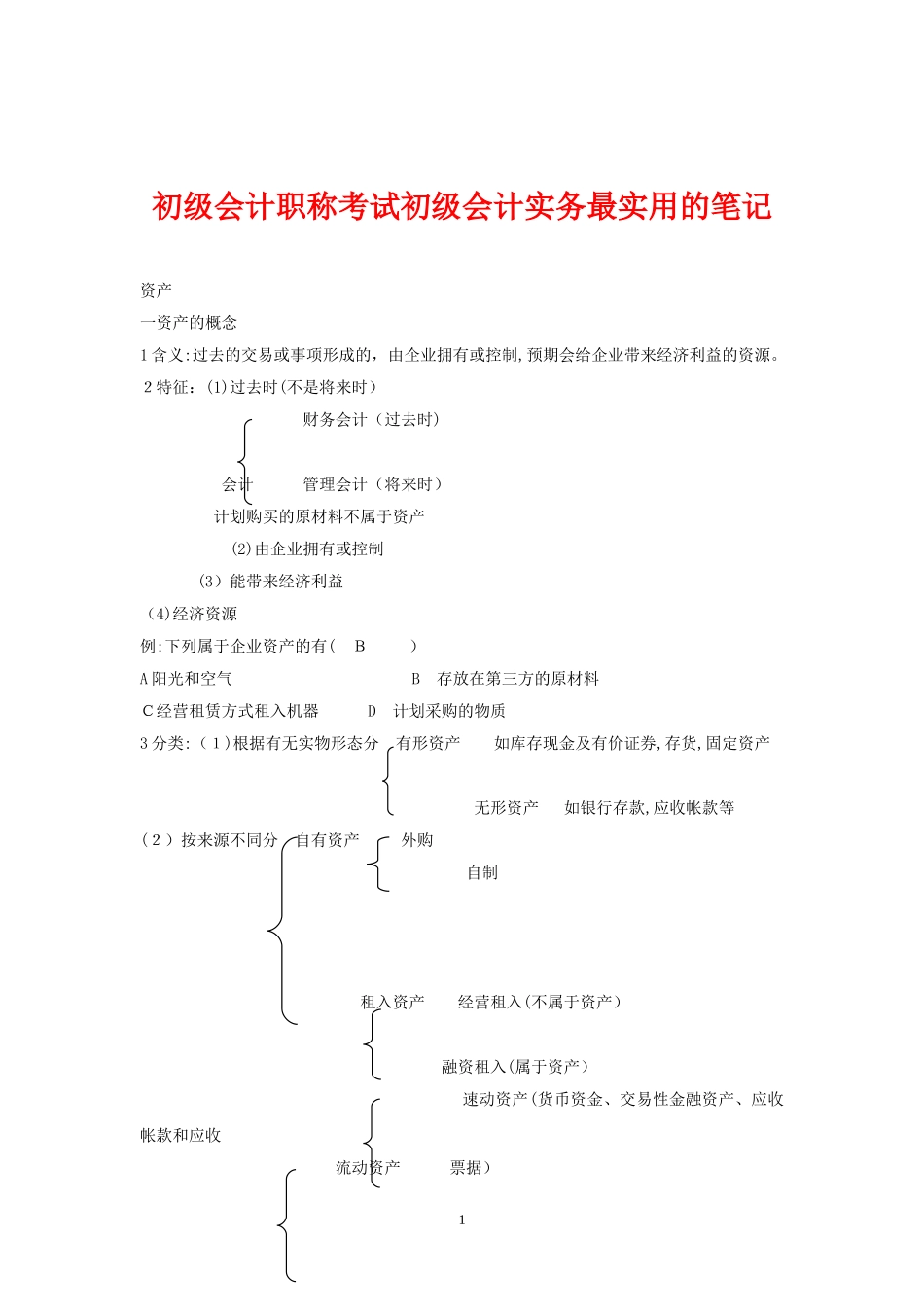 2024年新版初级会计职称考试初级会计实务最实用的笔记_第1页