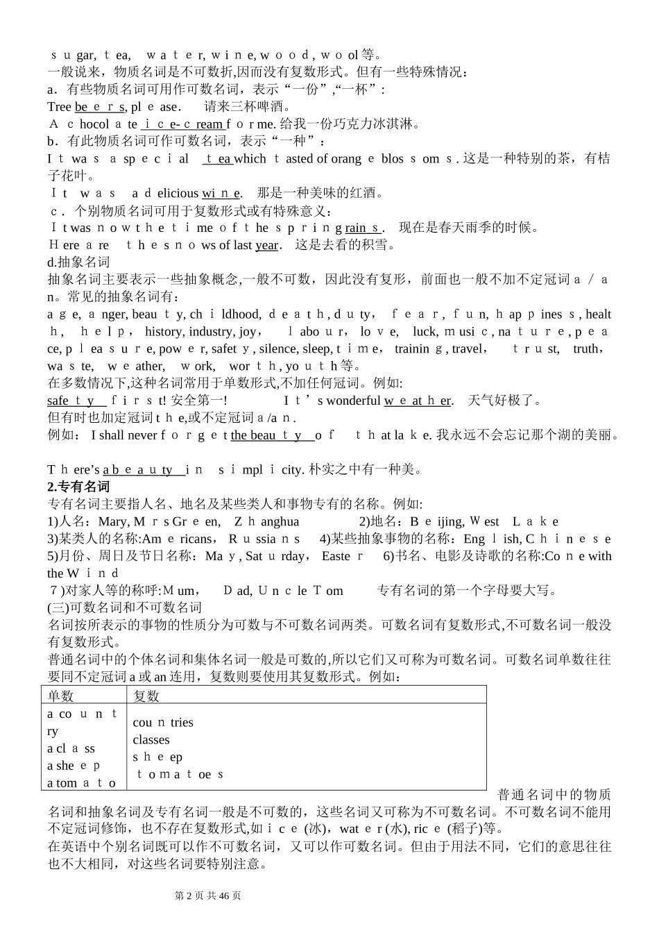 2024年新版初中英语语法大全归纳总结_第2页