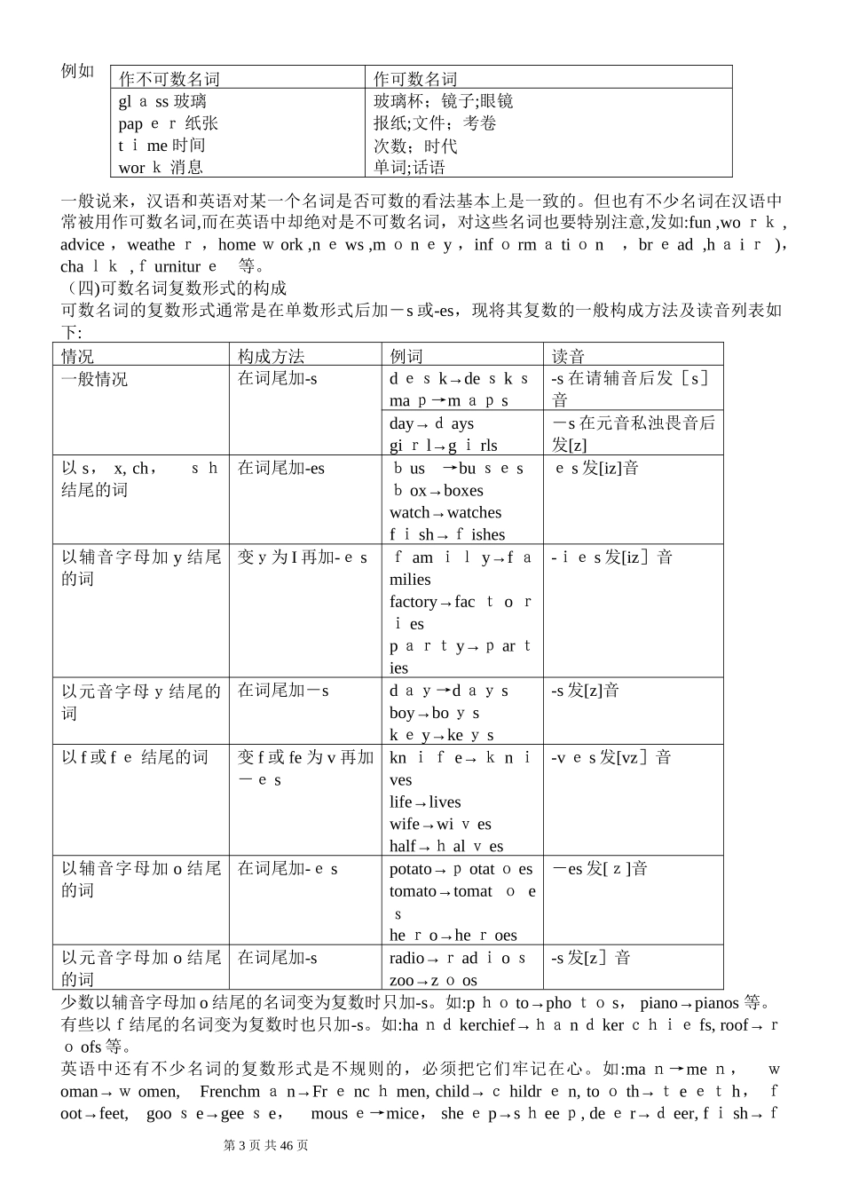 2024年新版初中英语语法大全归纳总结_第3页