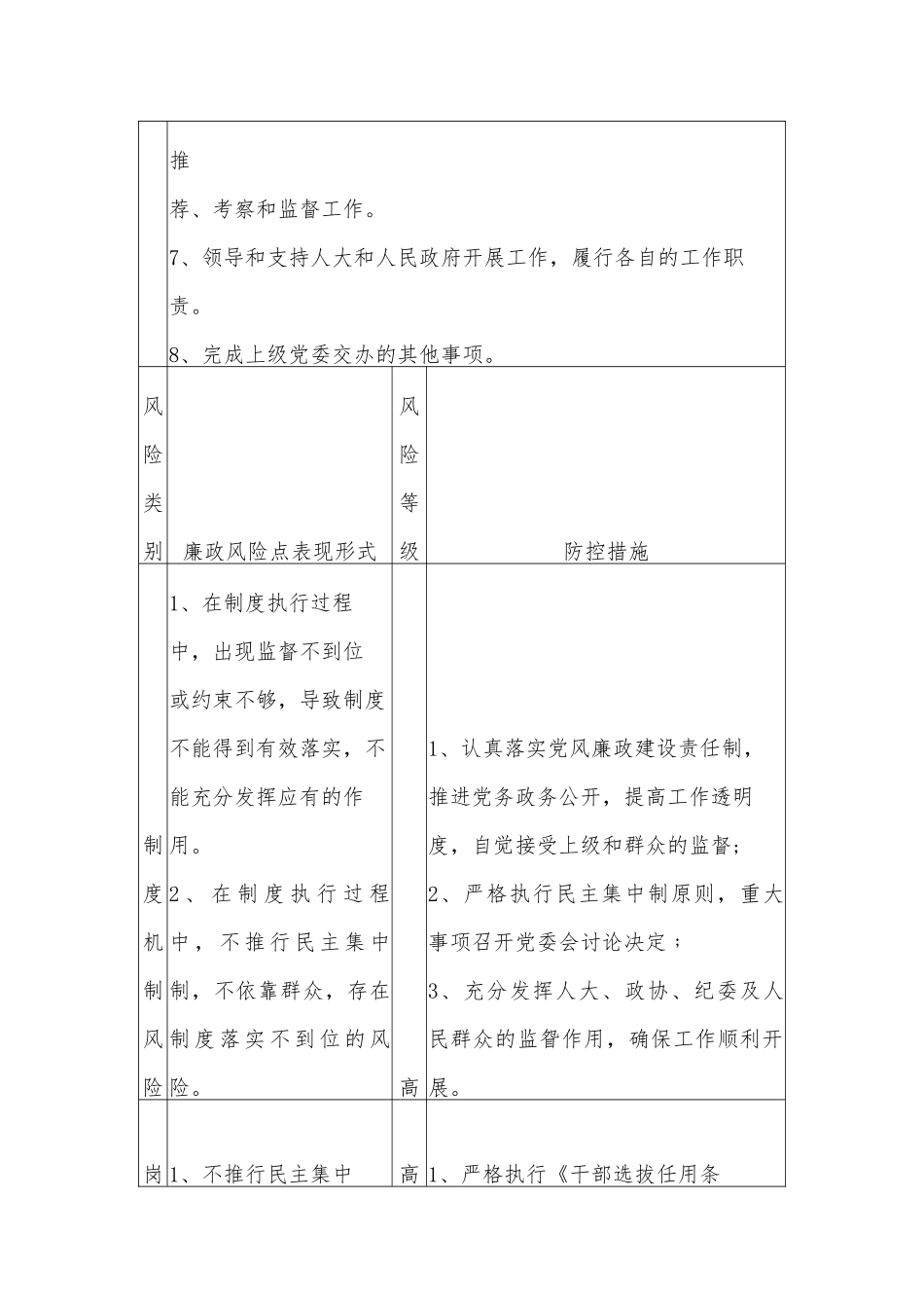 镇党委书记岗位廉政风险点、风险等级、防控措施及承诺登记表_第2页