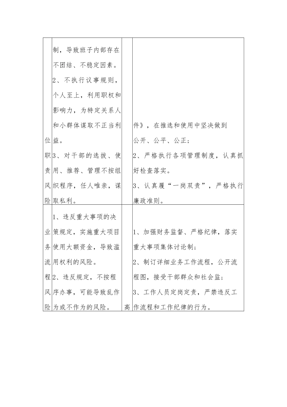 镇党委书记岗位廉政风险点、风险等级、防控措施及承诺登记表_第3页