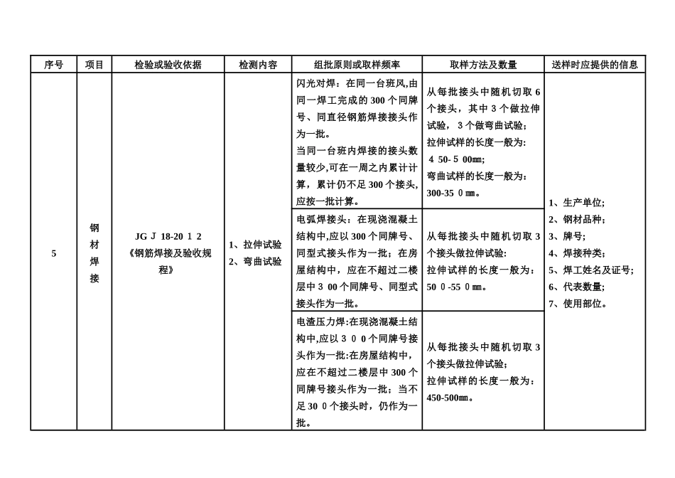 2024年新版广西建设工程检测见证取样员手册_第3页