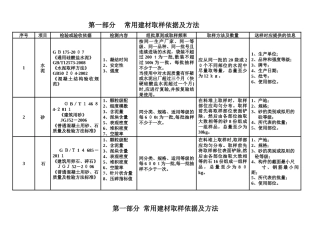 2024年新版广西建设工程检测见证取样员手册