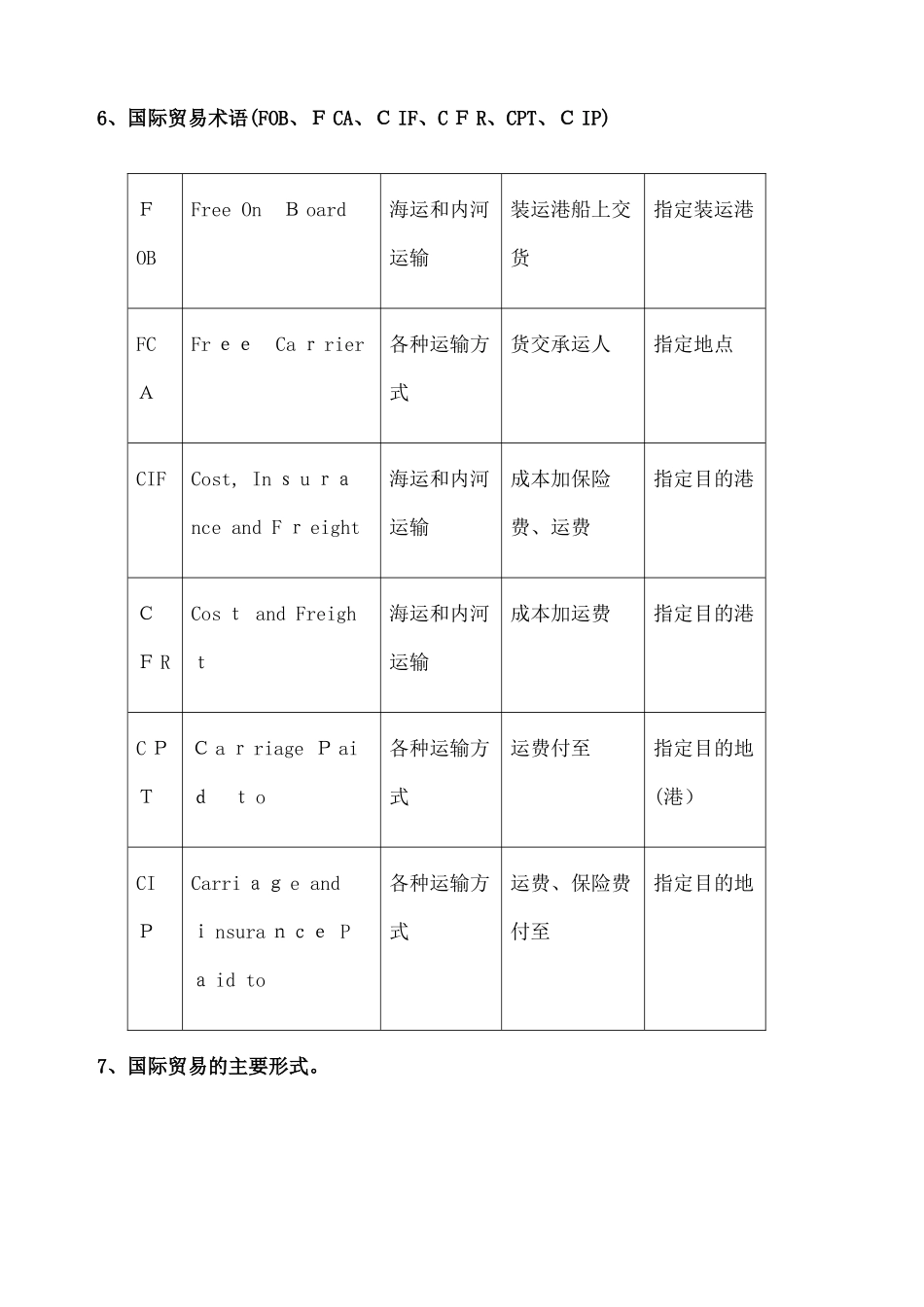 2024年新版国际货运代理知识点_第3页
