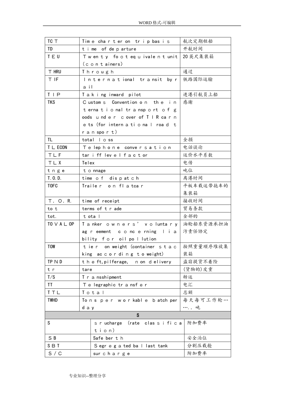 2024年新版国际货运代理专业术语解释_第3页