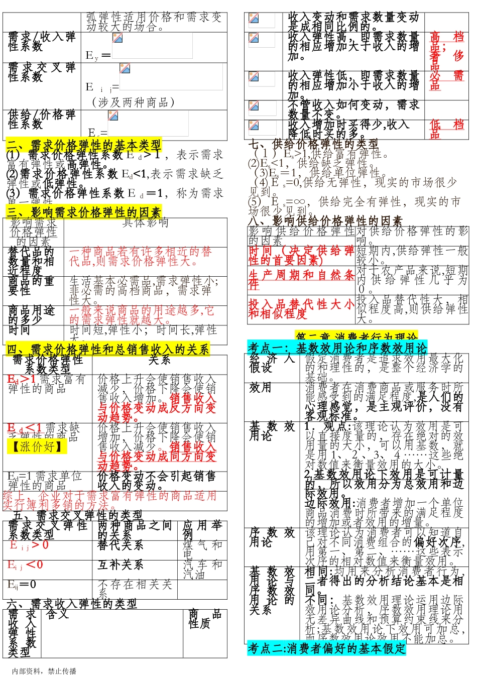 2024年新版教材中级经济师经济基础知识重点总结_第2页