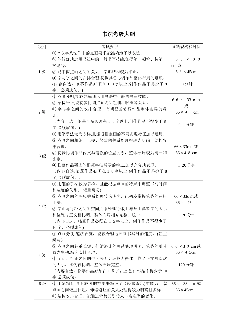 2024年新版美术考级大纲_第1页
