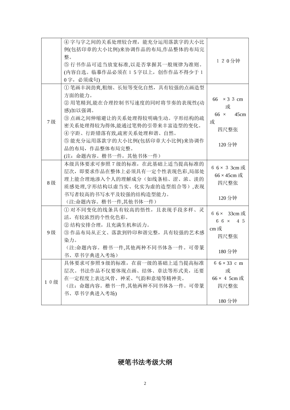2024年新版美术考级大纲_第2页