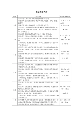 2024年新版美术考级大纲