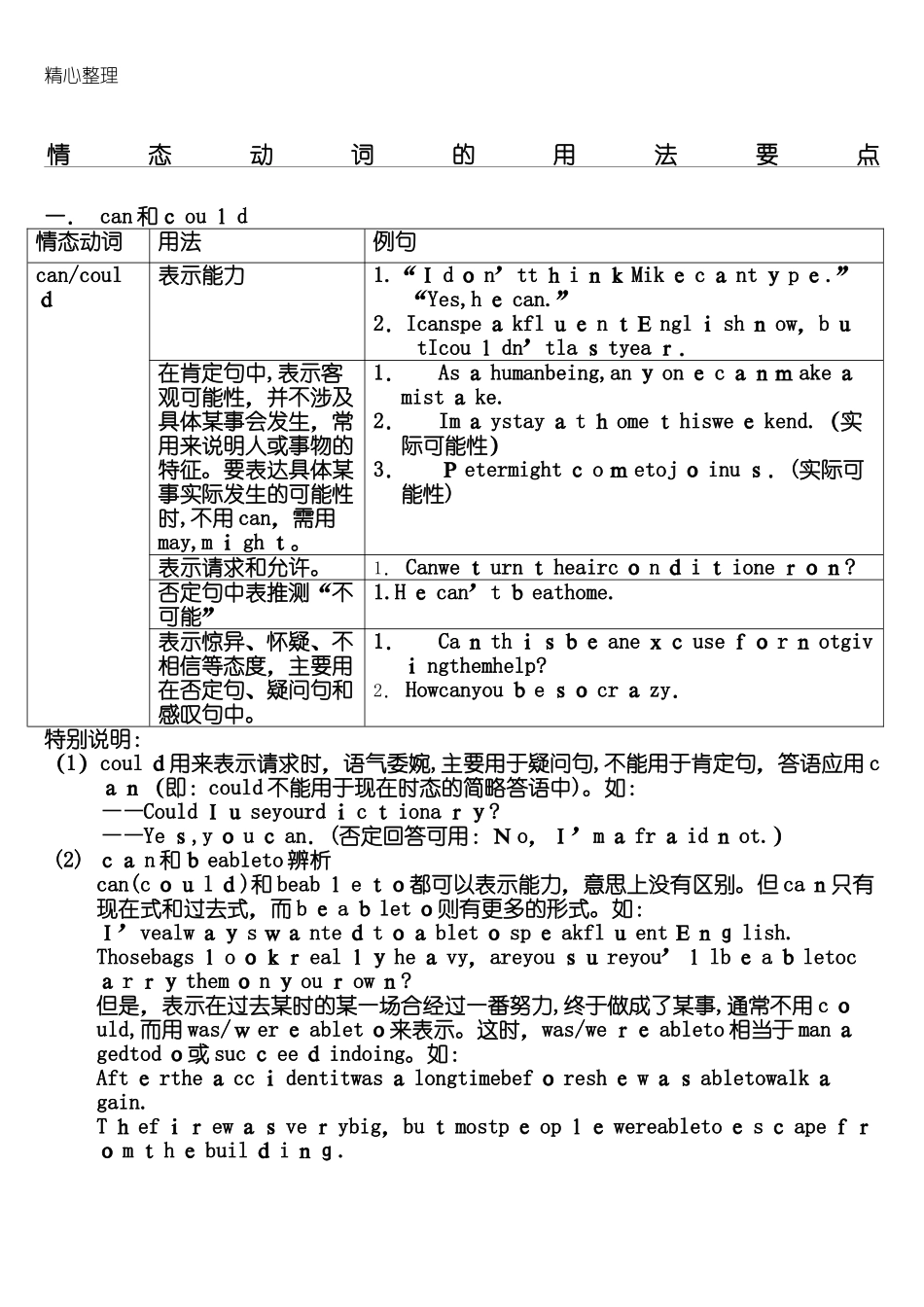 2024年新版情态动词的用法归纳_第1页