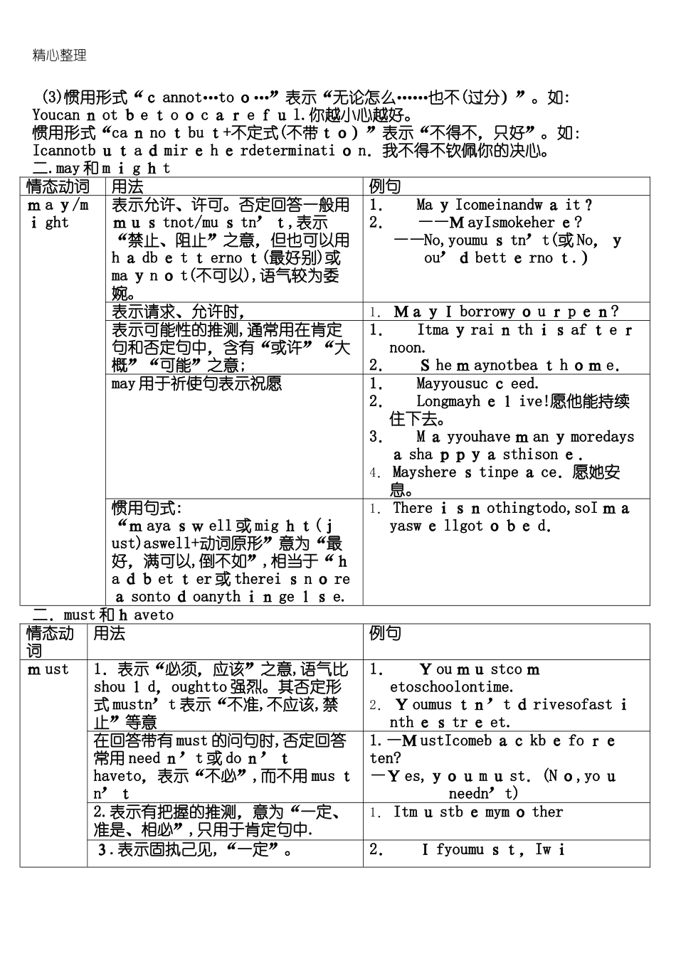 2024年新版情态动词的用法归纳_第2页