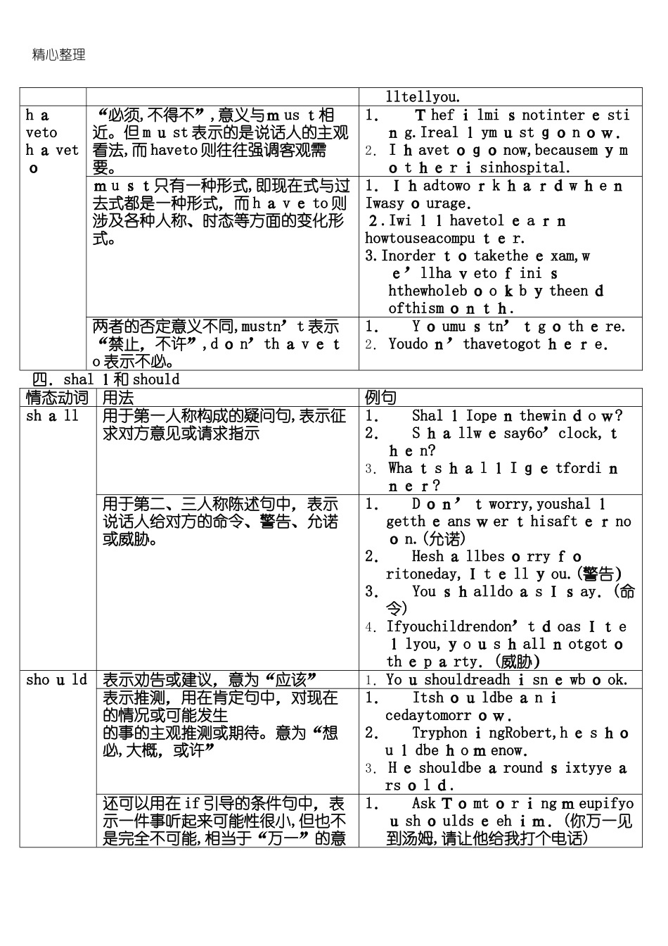 2024年新版情态动词的用法归纳_第3页