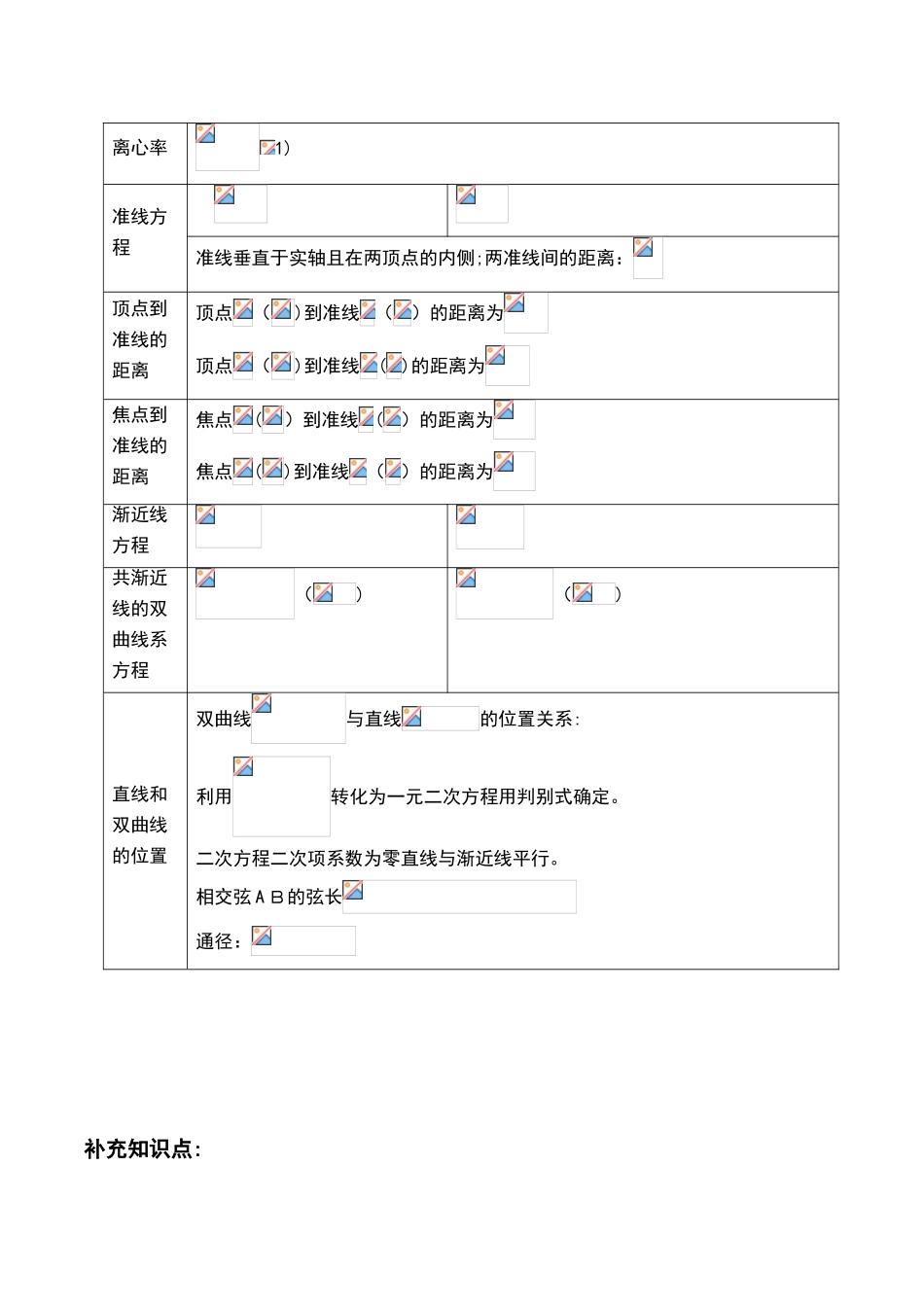 2024年新版双曲线知识点归纳总结例题分析_第2页