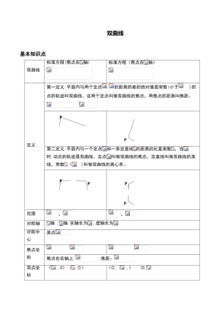 2024年新版双曲线知识点归纳总结例题分析