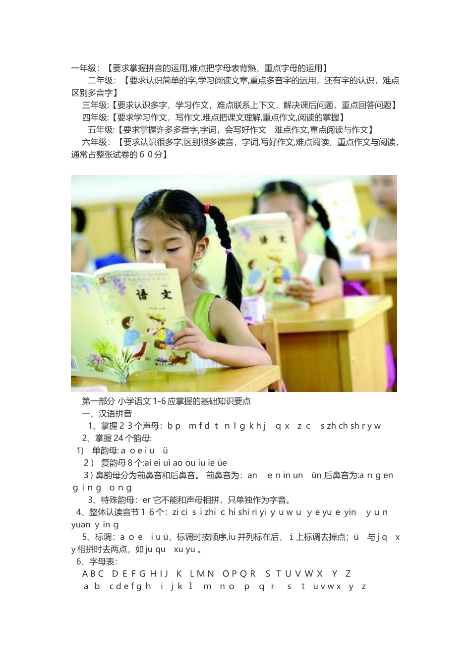 2024年新版小学各科知识点汇总_第1页