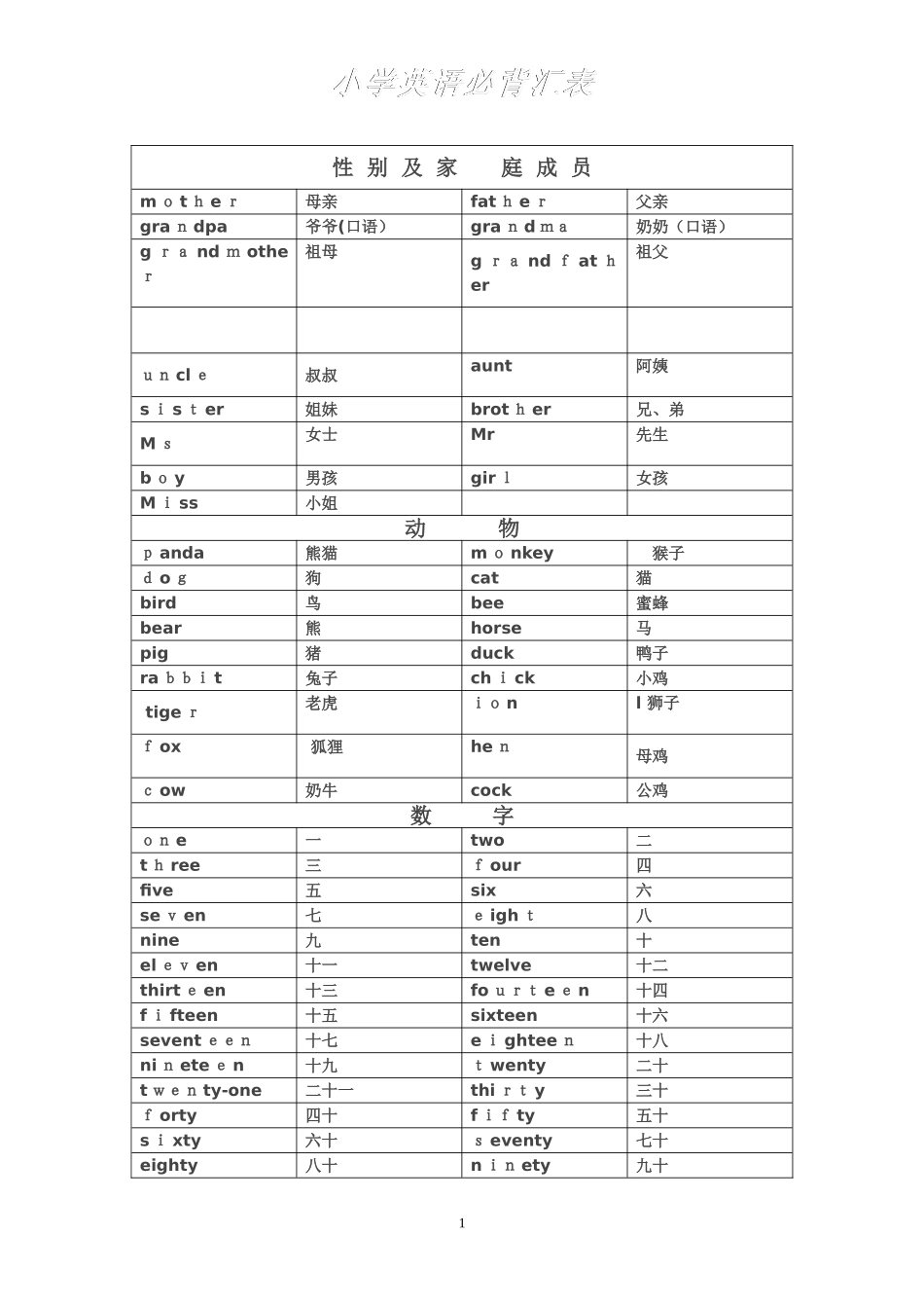 2024年新版小学英语必背词汇_第1页
