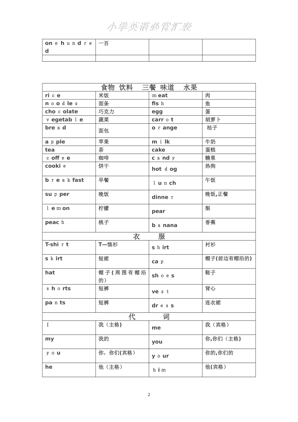 2024年新版小学英语必背词汇_第2页