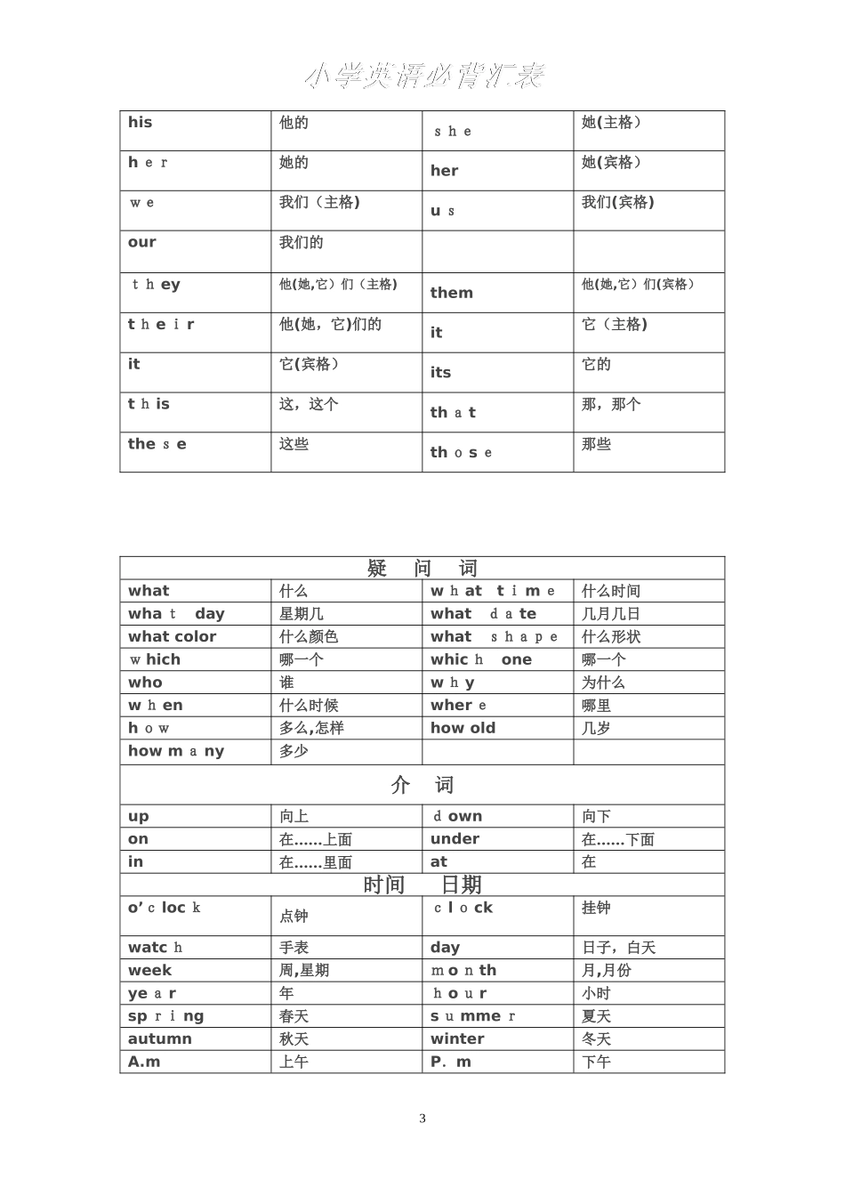 2024年新版小学英语必背词汇_第3页