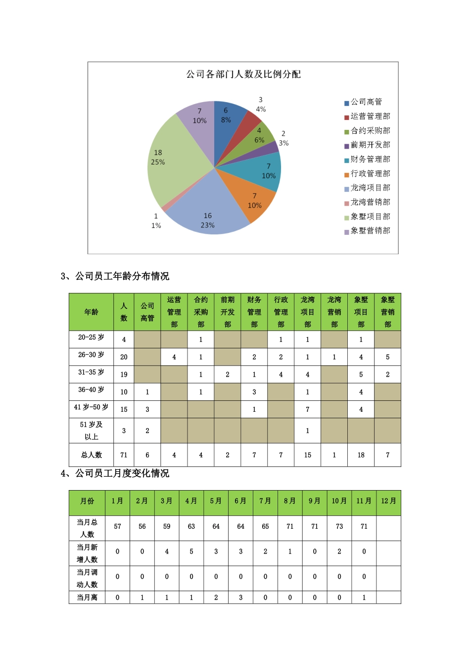 【人力资源部】年度工作总结及工作计划（Word版）(1)_第2页