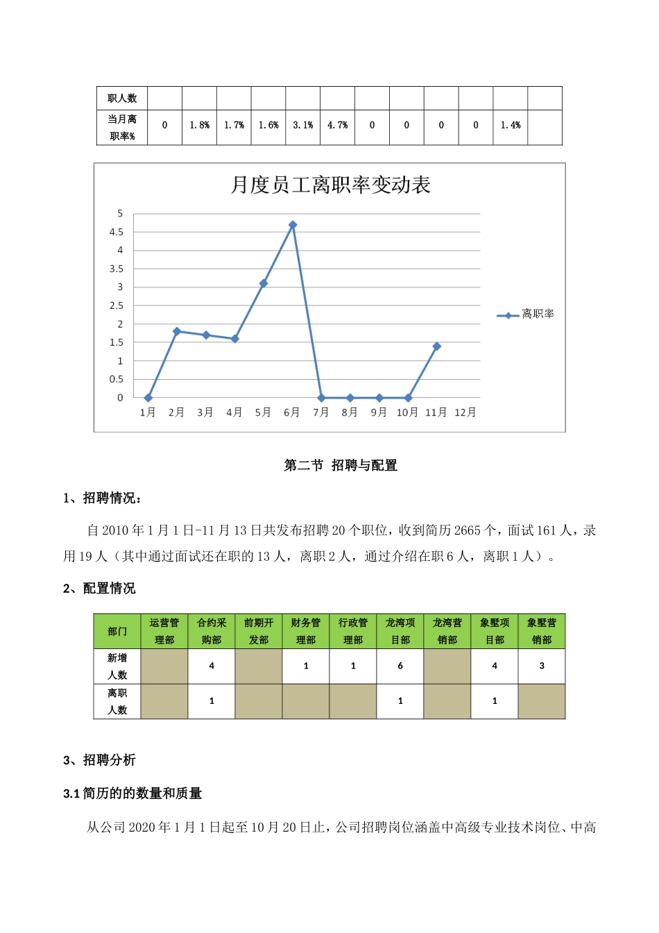 【人力资源部】年度工作总结及工作计划（Word版）(1)_第3页