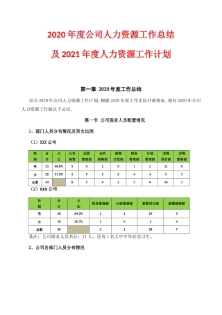 【人力资源部】年度工作总结及工作计划（Word版）(1)