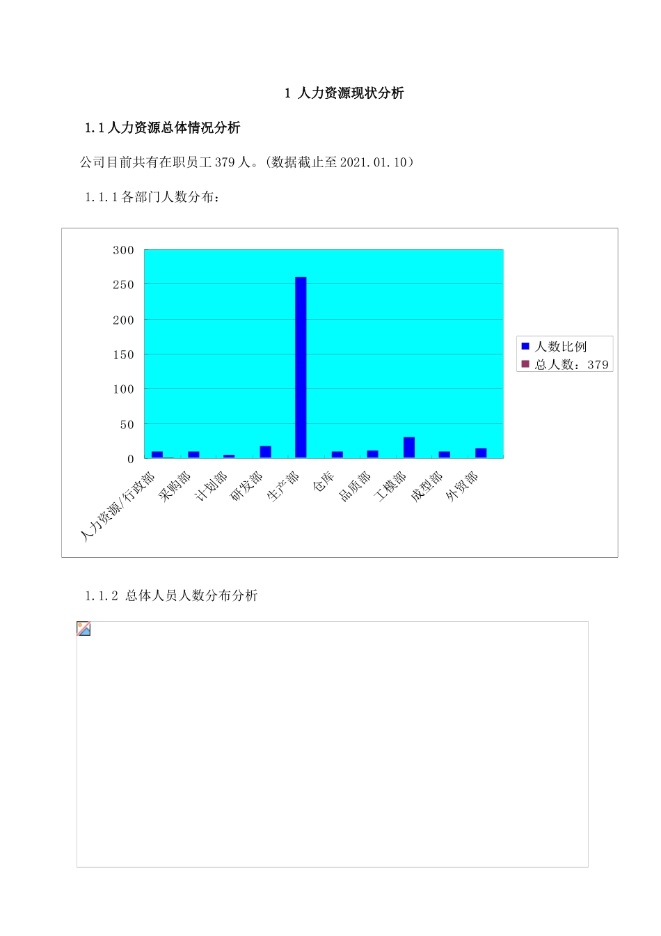 【人力资源部】年度工作总结及工作计划范文（18页）(1)_第3页