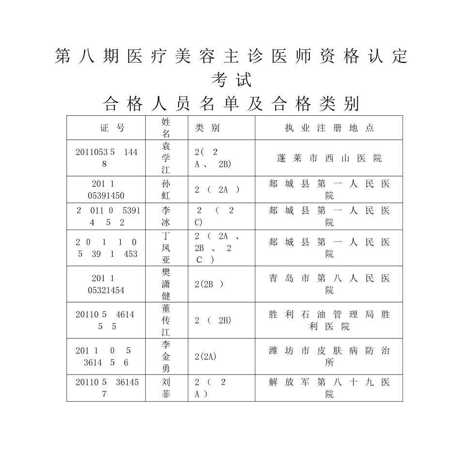 2024年新版医疗美容主诊医师资格认定考试_第1页