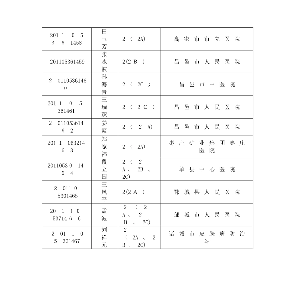 2024年新版医疗美容主诊医师资格认定考试_第2页