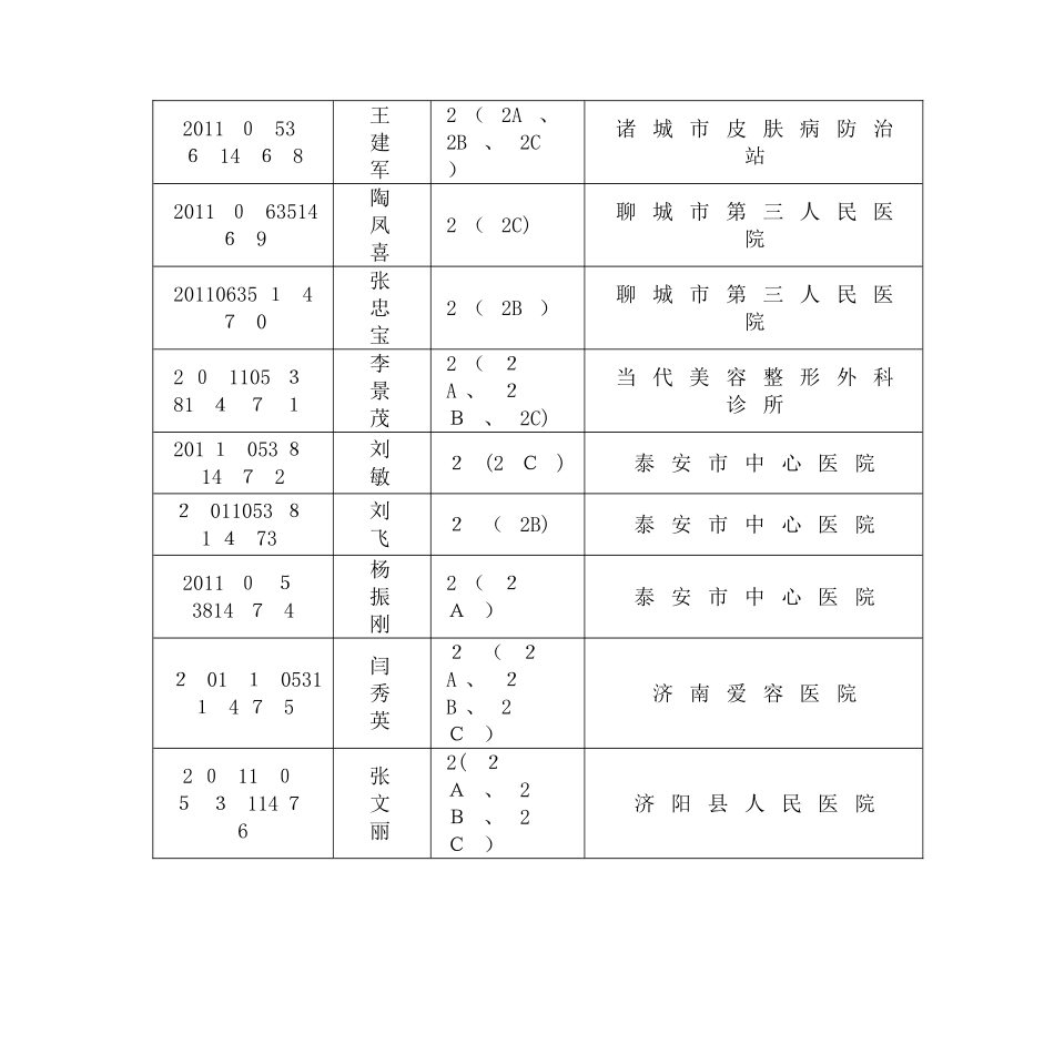 2024年新版医疗美容主诊医师资格认定考试_第3页