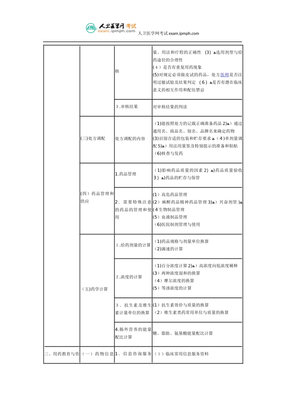2024年新版执业药师考试大纲药学综合知识与技能_第2页