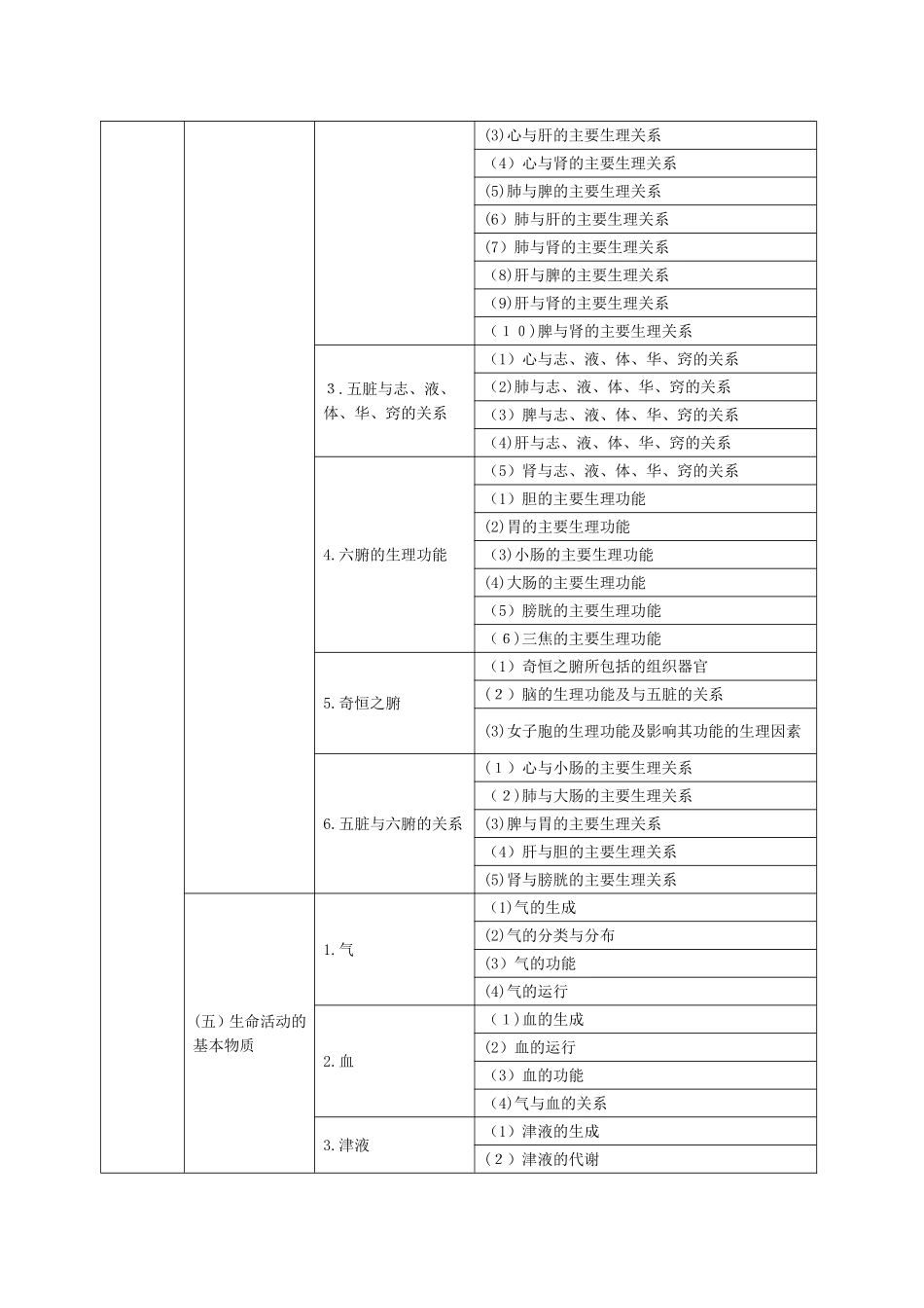 2024年新版执业药师考试大纲中药学综合知识与技能_第2页