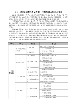 2024年新版执业药师考试大纲中药学综合知识与技能