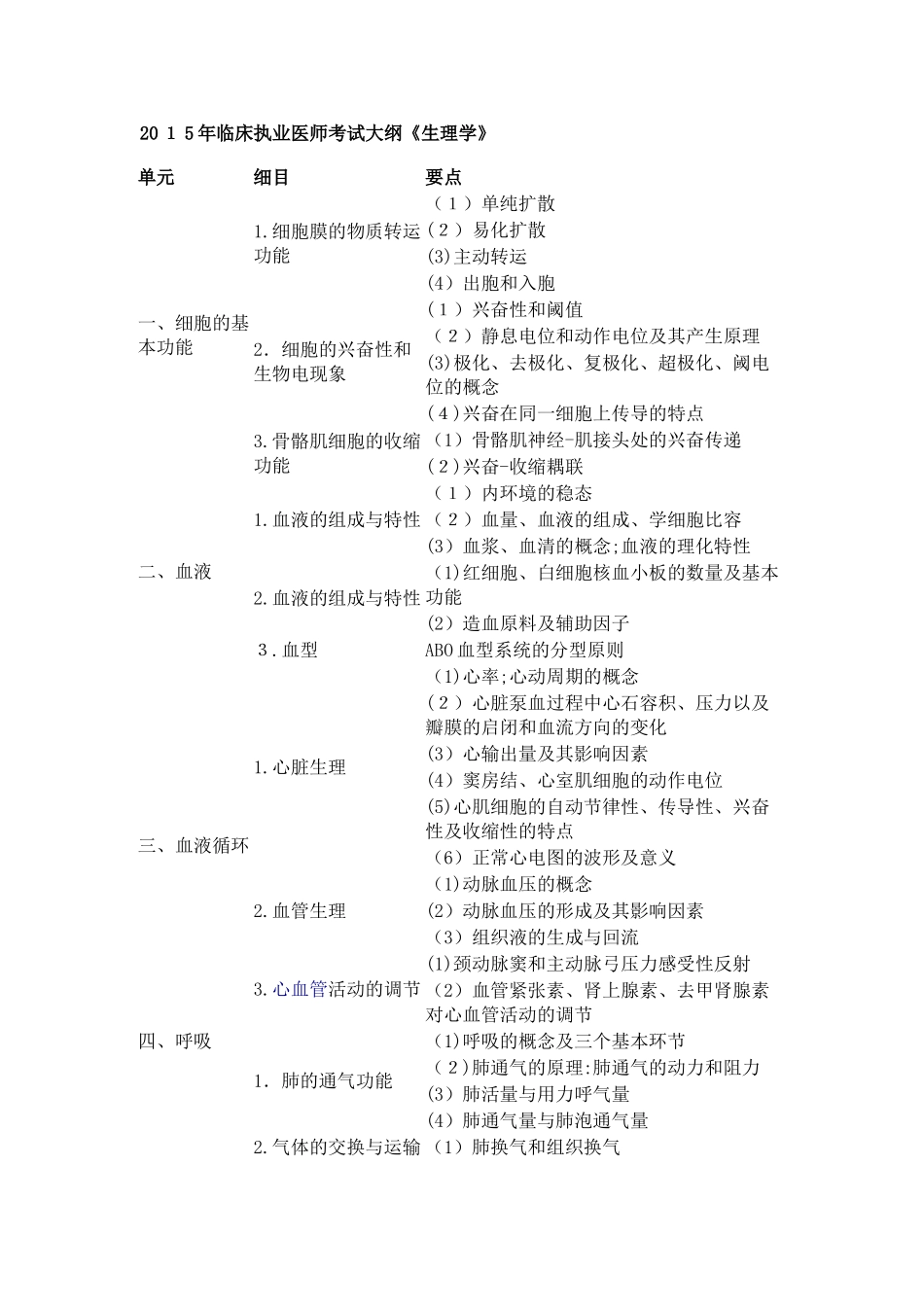 2024年新版执业医师考试大纲_第1页