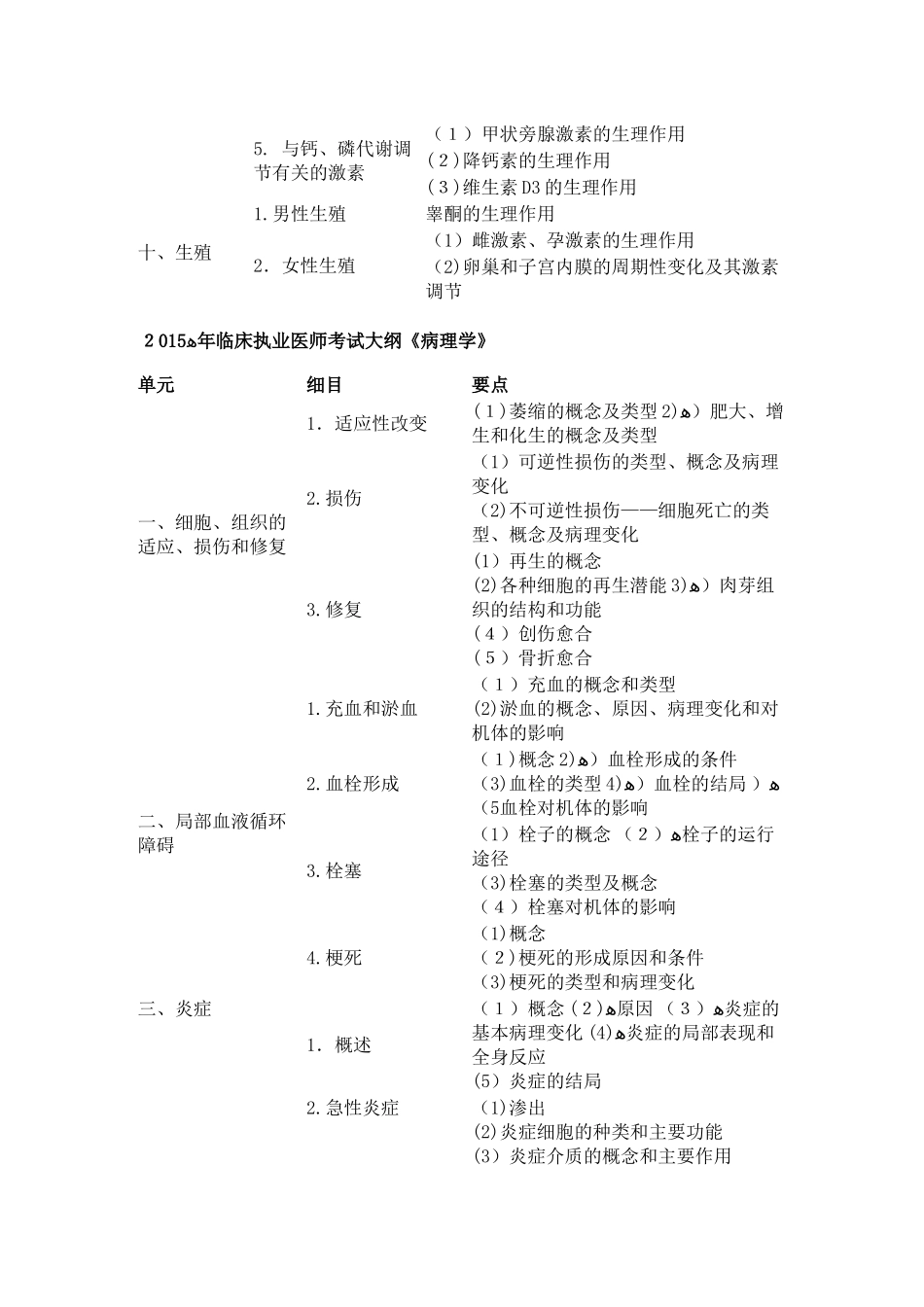 2024年新版执业医师考试大纲_第3页
