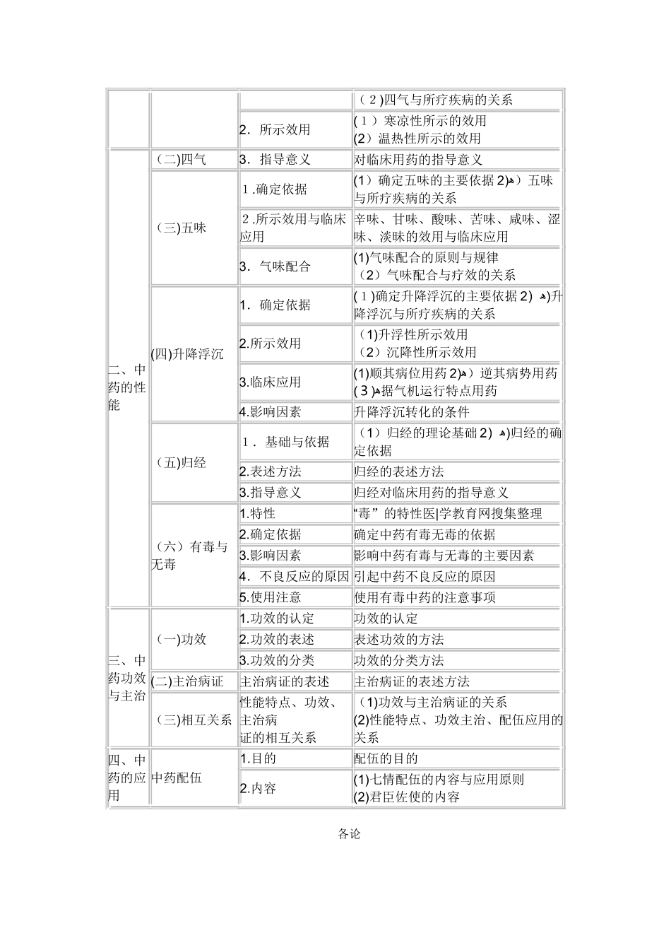 2024年新版执业中药师考试大纲中药学部分_第2页