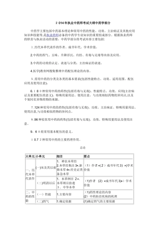 2024年新版执业中药师考试大纲中药学部分