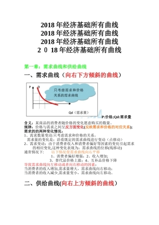 2024年新版中级经济师经济基础知识所有曲线