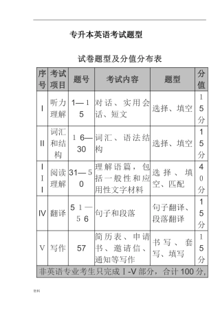 2024年新版专升本英语考点汇总