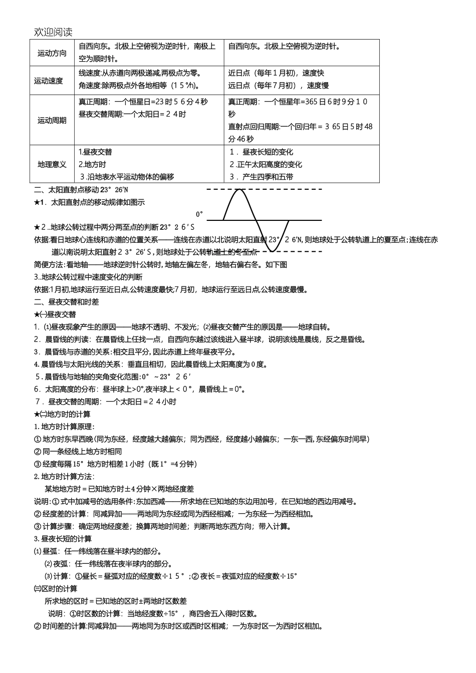 2024年新高中地理必修一知识点总结归纳_第2页