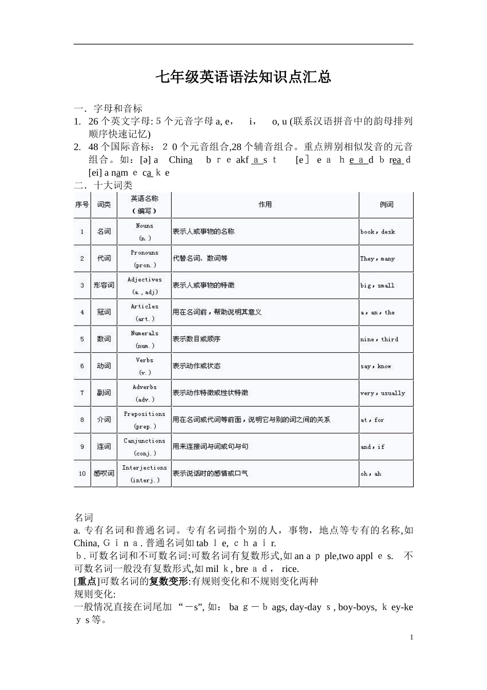 2024年新人教版七年级英语语法知识点汇总_第1页