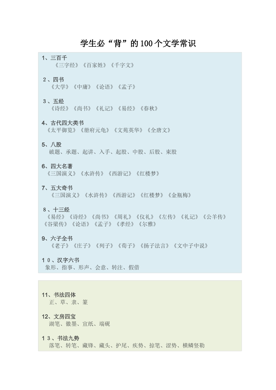 2024年学生必背的文学常识_第1页