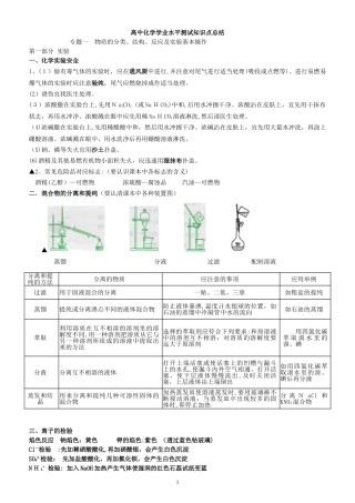 2024年学业水平测试知识点总结