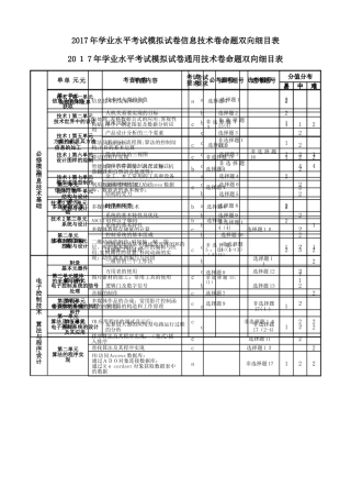 2024年学业水平考试模拟试卷信息技术卷